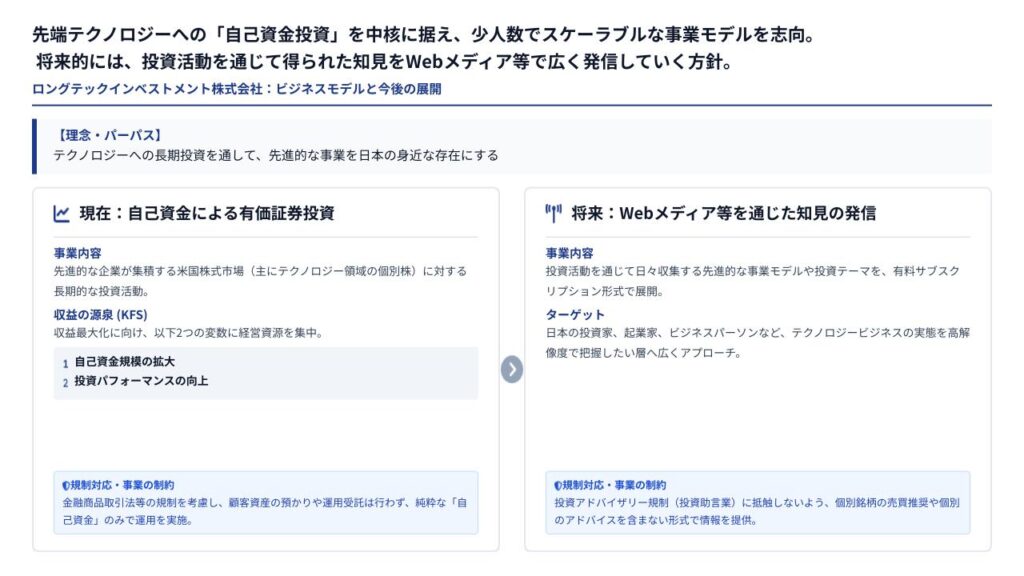 ビジネスモデル全体像